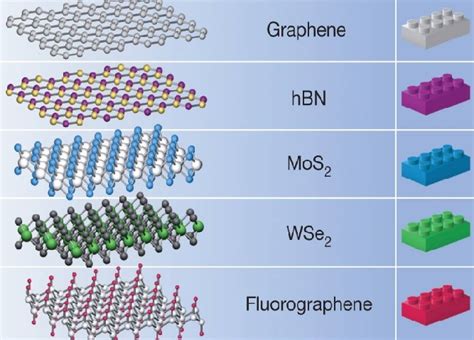  Hexagonal Boron Nitride: Çok Yönlü Bir Seramik Malzeme ve Yüksek Sıcaklık Uygulamaları İçin Yeni Nesil Bir Çözüm!