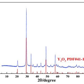  Yttrium Oxide - Kalp Kapatıcıların Geleceği mi?