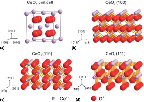  Cerium Oxide! Bir Enerji Devrimi İçin İhtiyaç Duyulan Yüksek Performanslı Katalizör!