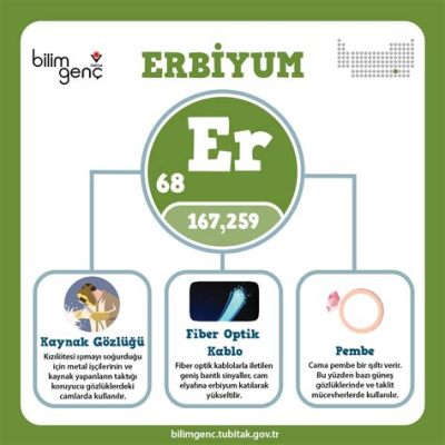 Erbiyum Metali: Yüksek Performanslı Mıknatıslar ve Güçlü Lazerlerin Gizli Kahramanı!