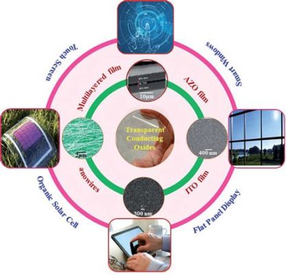 Transparent Conductive Tin Oxide: Yeni Nesil Elektroniklerde Işık Geçiren Bir Devrim!