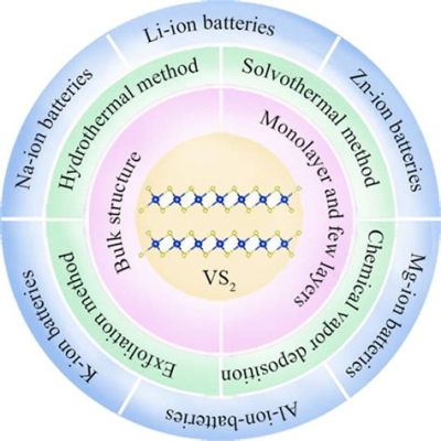  Vanadium Disulfide: Güçlü Bir Nanomalzeme! Enerji Depolama ve Yüksek Performanslı Elektronik Cihazlar İçin Neden Önemlidir?